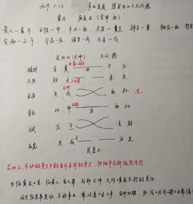 六爻预测实例：财运、事业、疾病