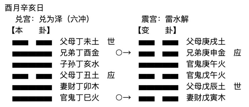 六爻断卦实战：用神与世爻的关系