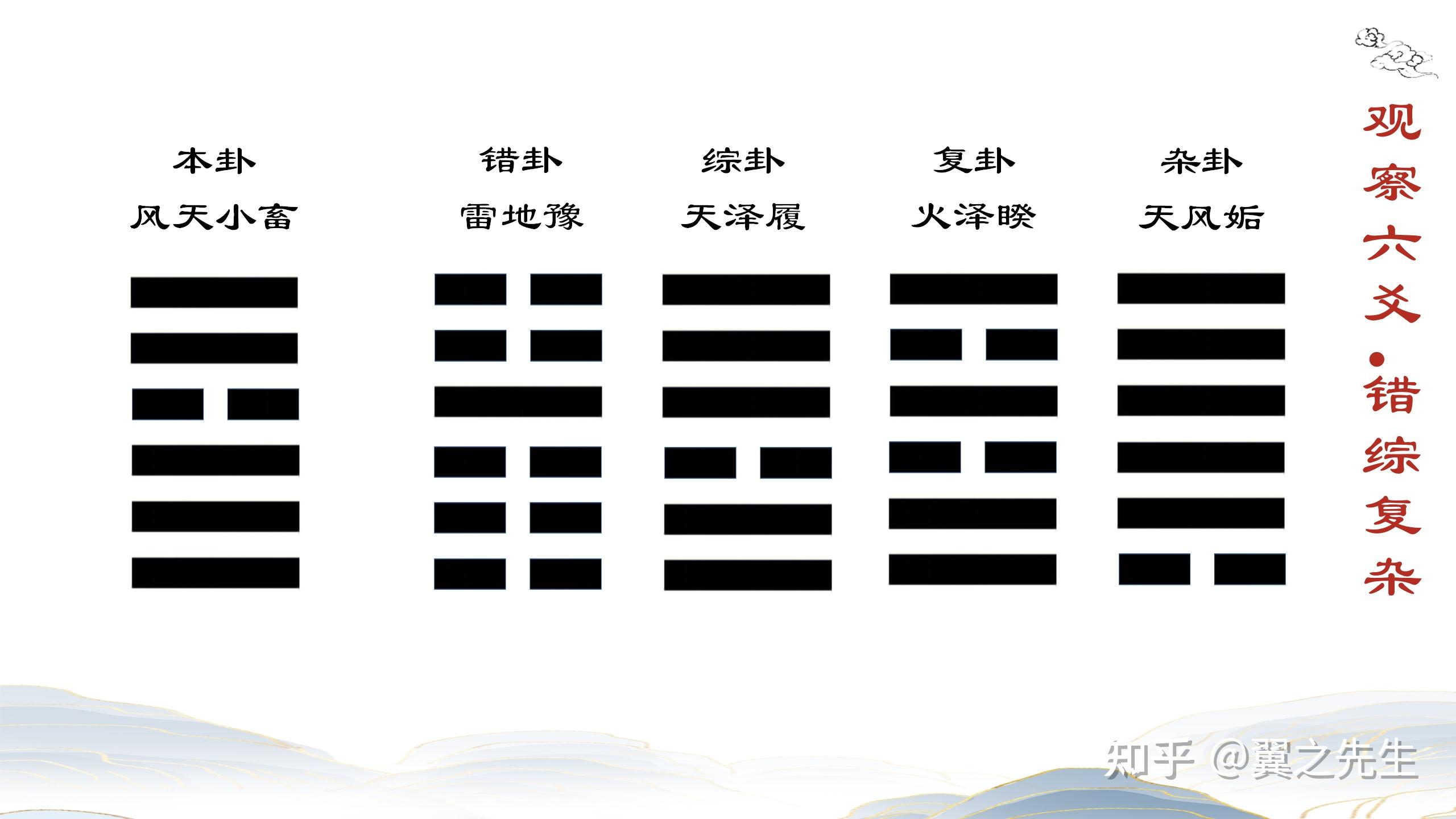 综卦与错卦：理解卦象的对称美