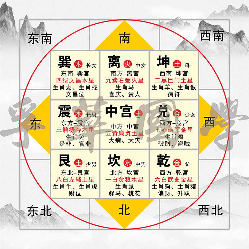 风水方位详解：八卦九宫与空间吉凶