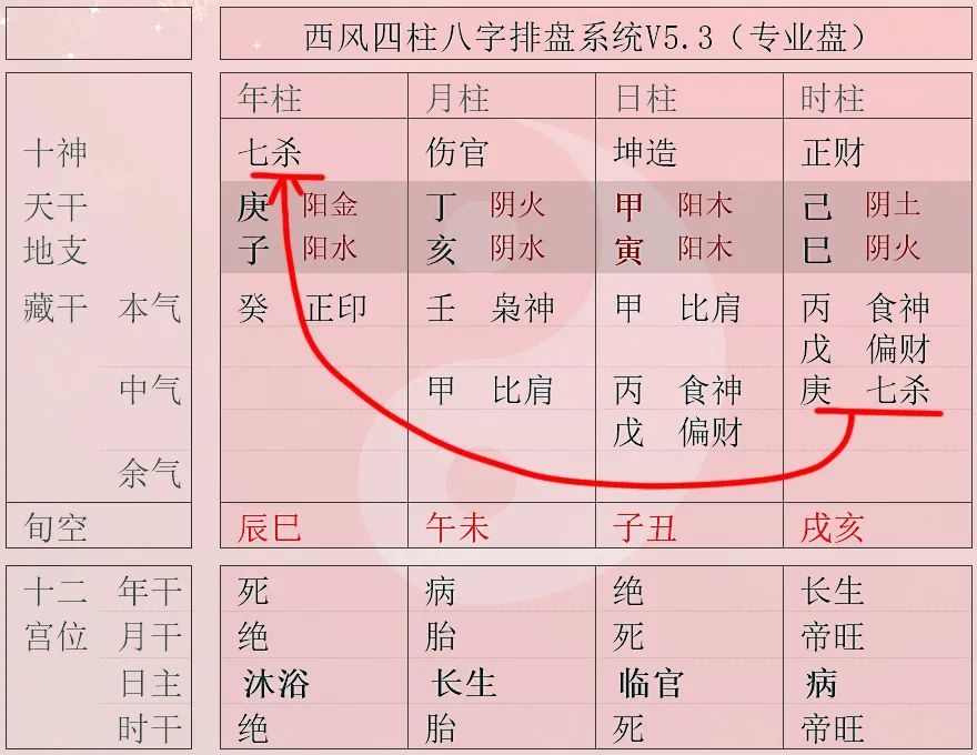 八字看婚姻：配偶星与婚姻宫