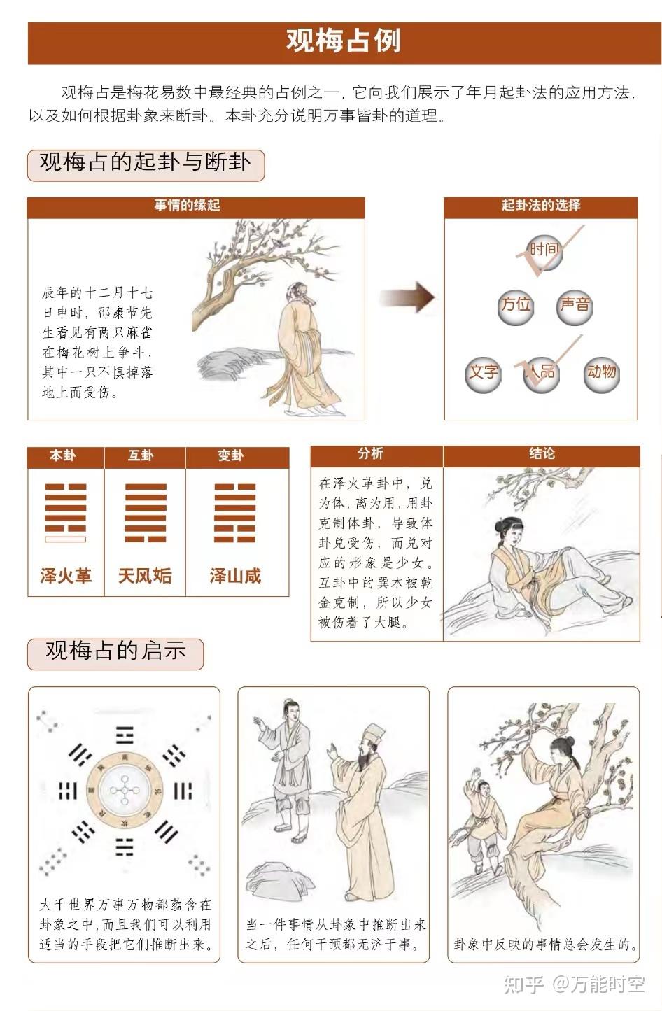 经典命理故事：瞎龙汪龙与梅花易数