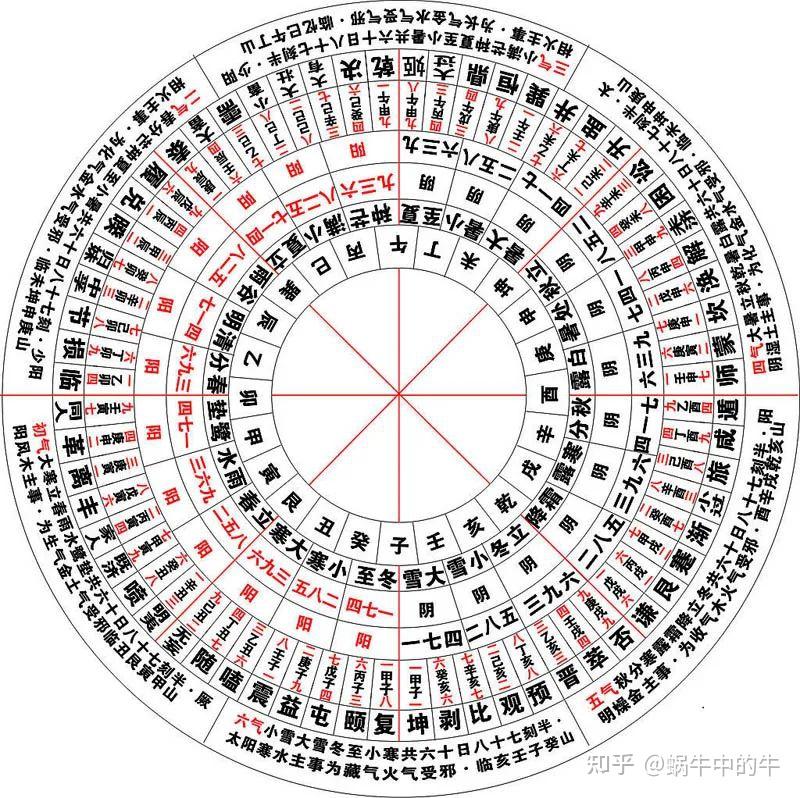  出生时辰对照天干地支的完整指南