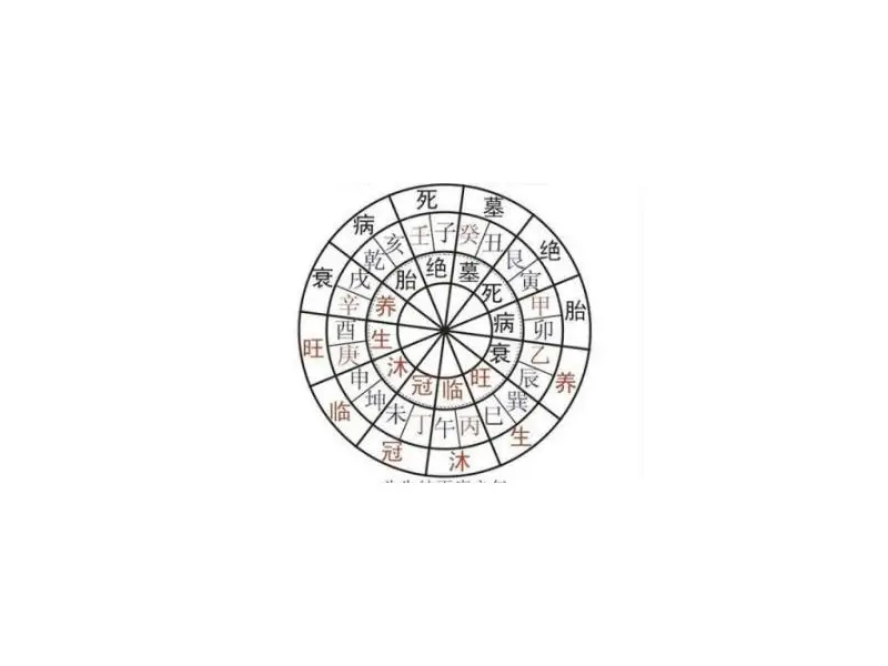 生辰八字算命、八字排盘、五行查询（免费测算）