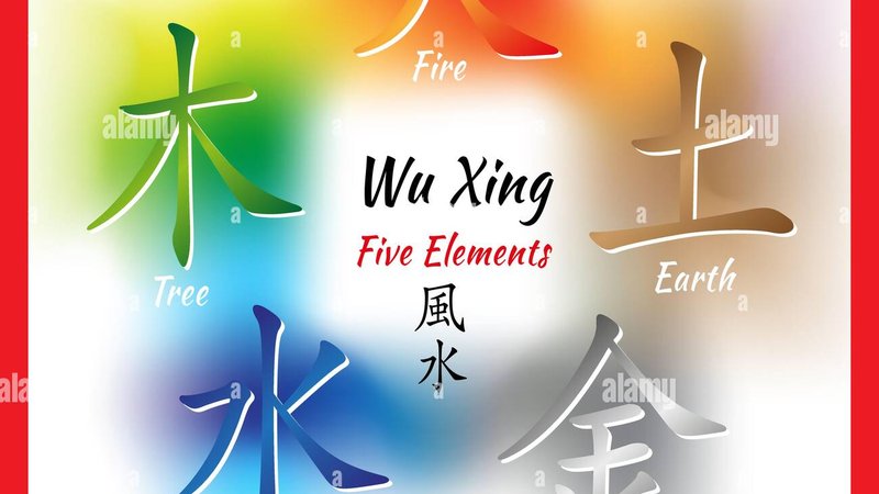五行生克与板块轮动：易经视角下的行业周期