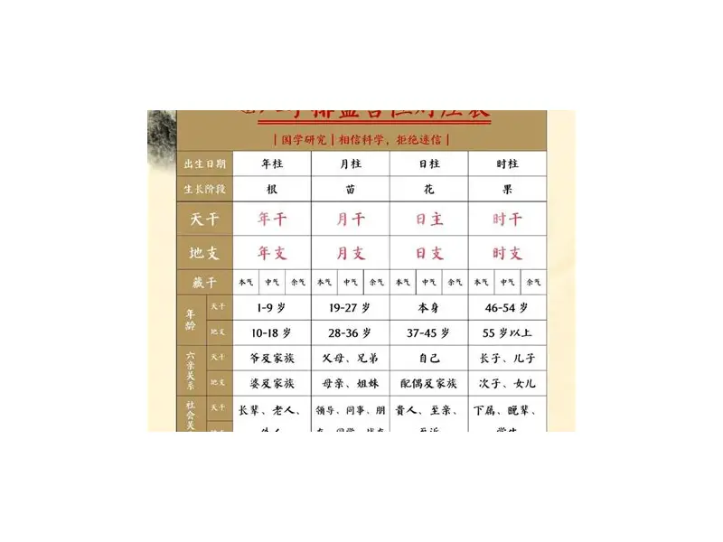 生辰八字算命、八字排盘、五行查询（免费测算）