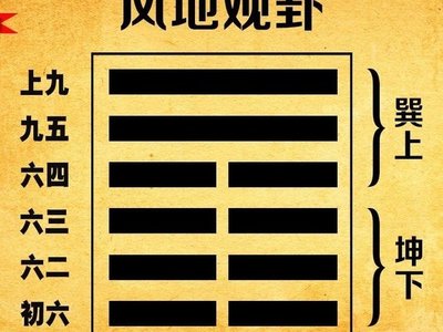 Observing the Hexagram and Investment: How to Observe Market Trends