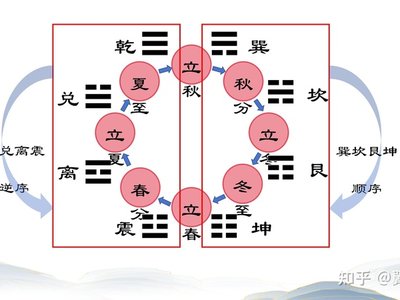Thinking in Terms of the Kui Hexagram: The I Ching Basis for Contrarian Investing